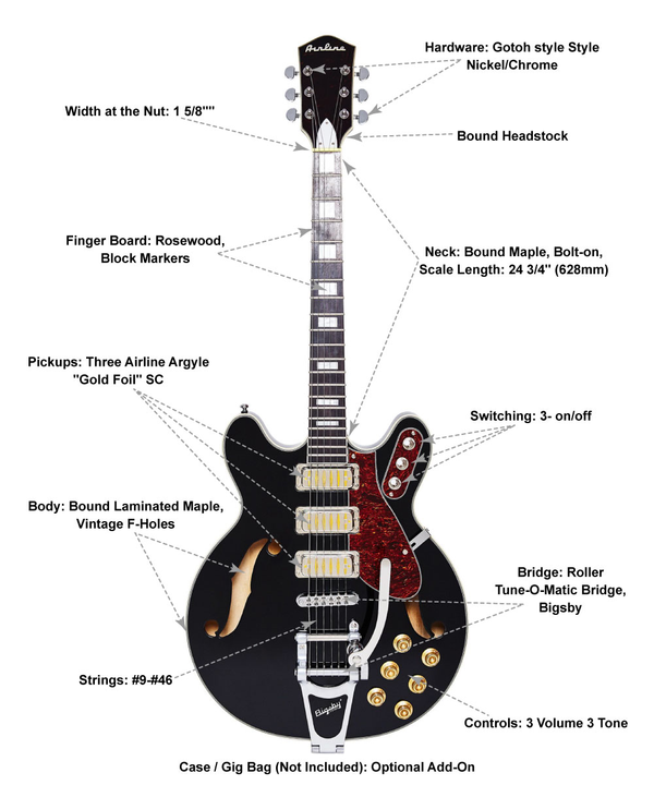 Mockup Picture of Guitar With Text