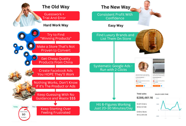 The Old Way vs The New Way